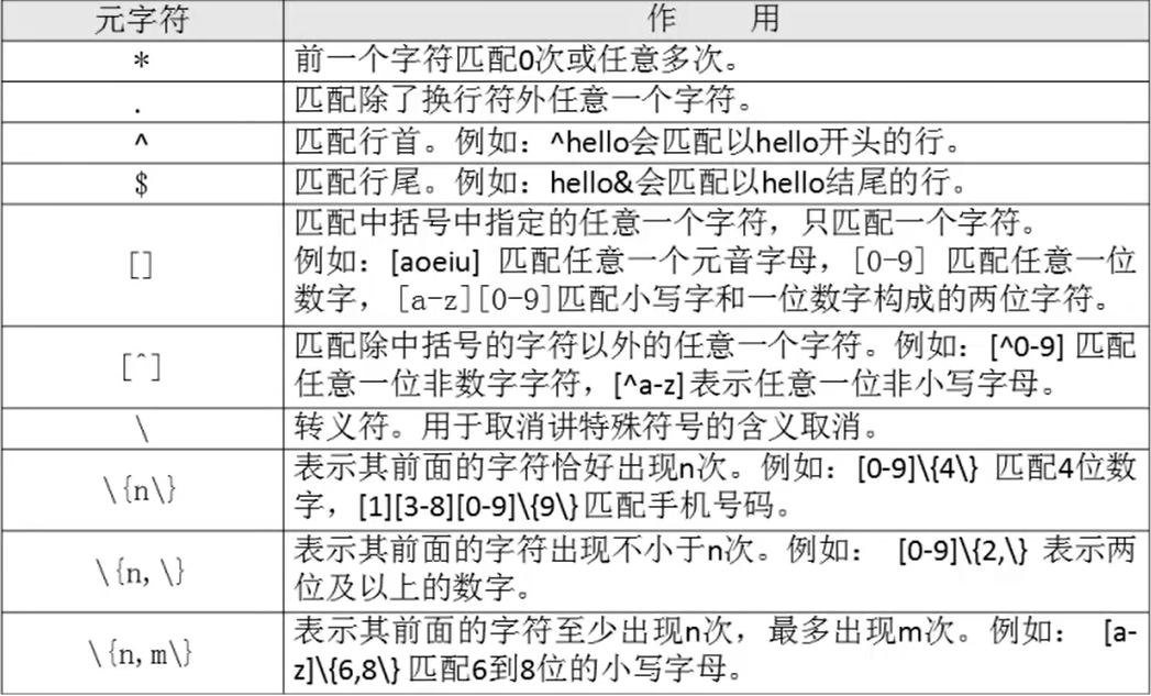 Linux之bash正则表达式 W Y的博客 Csdn博客 Bash 正则