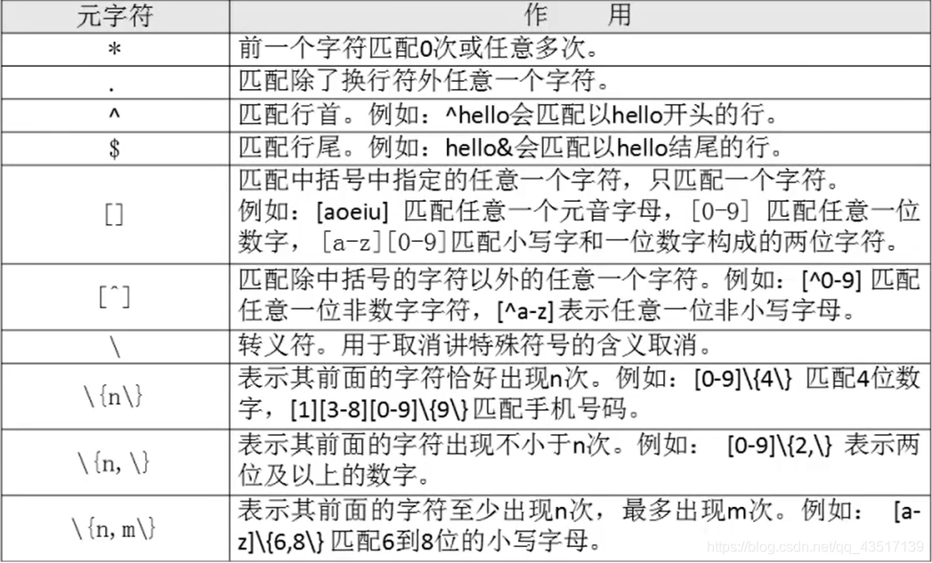 Linux之bash正则表达式 W Y的博客 Csdn博客 Bash 正则 Linux之bash正则表达式 W Y的博客 Csdn博客 Bash 正则