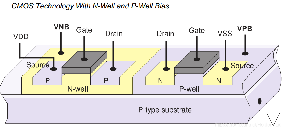 Upf Isolation 低功耗验证 (二)UPF,低功耗流程,VCS NLP_upf验证-CSDN博客