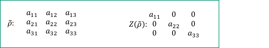 总结DIP Test ,PDIP Test-CSDN博客