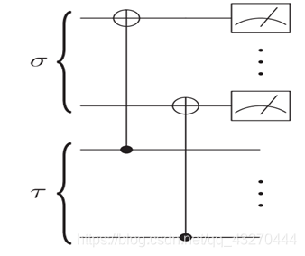 总结DIP Test ,PDIP Test-CSDN博客