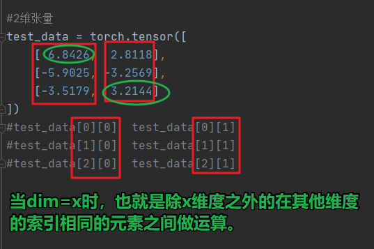Pytorch中维度dim的理解使用_torch维度是什么意思-CSDN博客