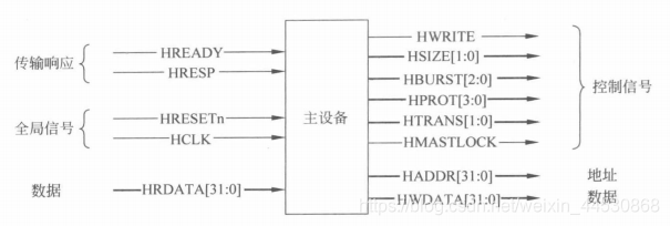 总线信号