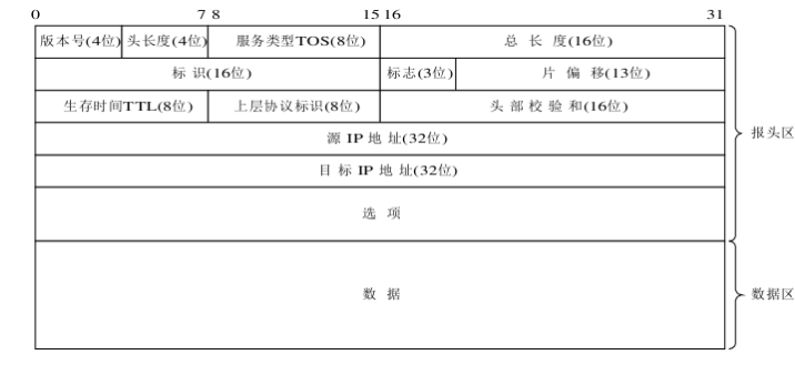 [ͼƬתʧ,Դվз,齫ͼƬֱϴ(img-G5aGZIZJ-1625556840674)(C:\Users\Administrator\AppData\Roaming\Typora\typora-user-images\image-20210706102209745.png)]