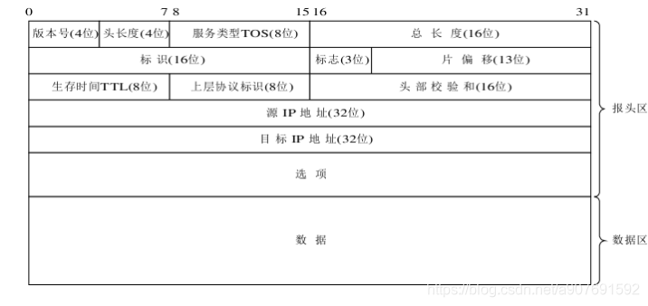 [ͼƬתʧ,Դվз,齫ͼƬֱϴ(img-G5aGZIZJ-1625556840674)(C:\Users\Administrator\AppData\Roaming\Typora\typora-user-images\image-20210706102209745.png)]