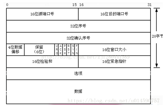 [ͼƬתʧ,Դվз,齫ͼƬֱϴ(img-4OEyvxqS-1625556840675)(C:\Users\Administrator\AppData\Roaming\Typora\typora-user-images\image-20210706102435165.png)]