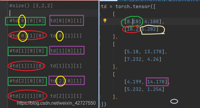 Pytorch中维度dim的理解使用_torch维度是什么意思-CSDN博客