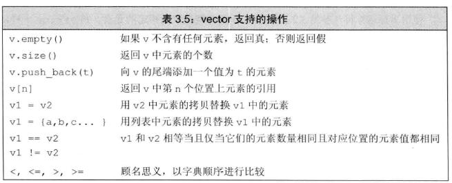 C++ 朝花夕拾（Vector和双冒号）