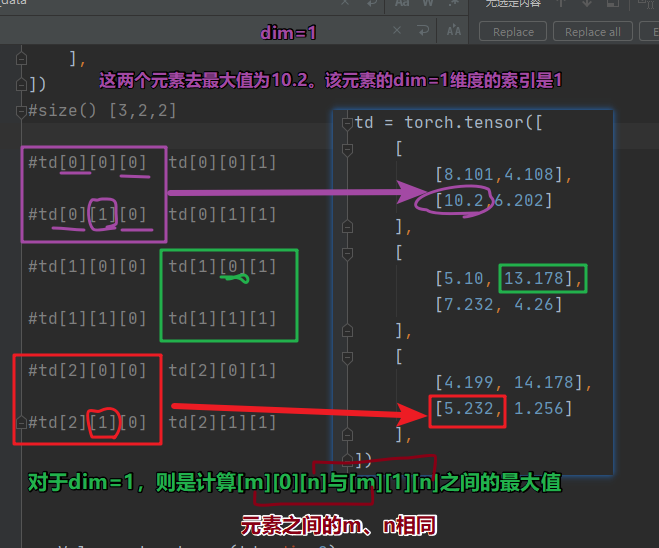 Pytorch中维度dim的理解使用_torch维度是什么意思-CSDN博客