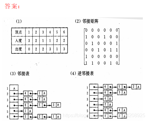 ① ③