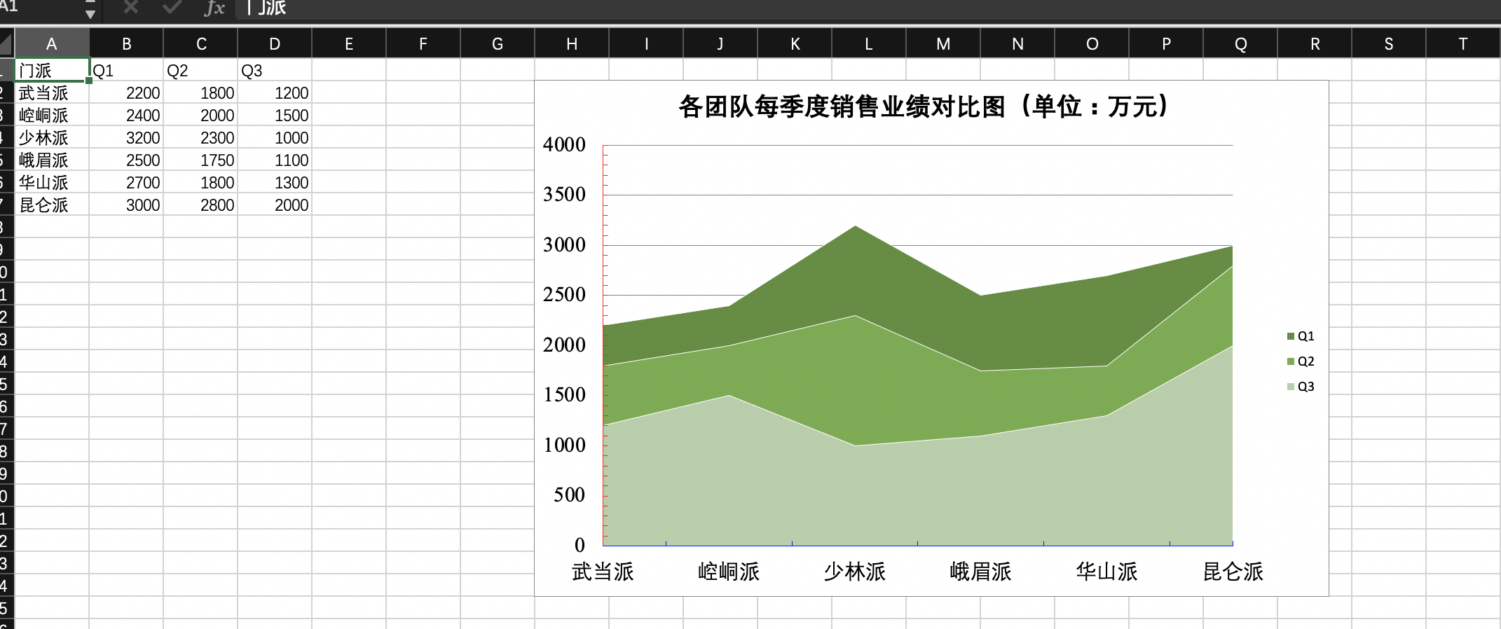 Python中利用openpyxl对图表处理的相关详细操作（AreaChart3D、AreaChart2D中x，y，z轴添加和颜色设置、字体 ...