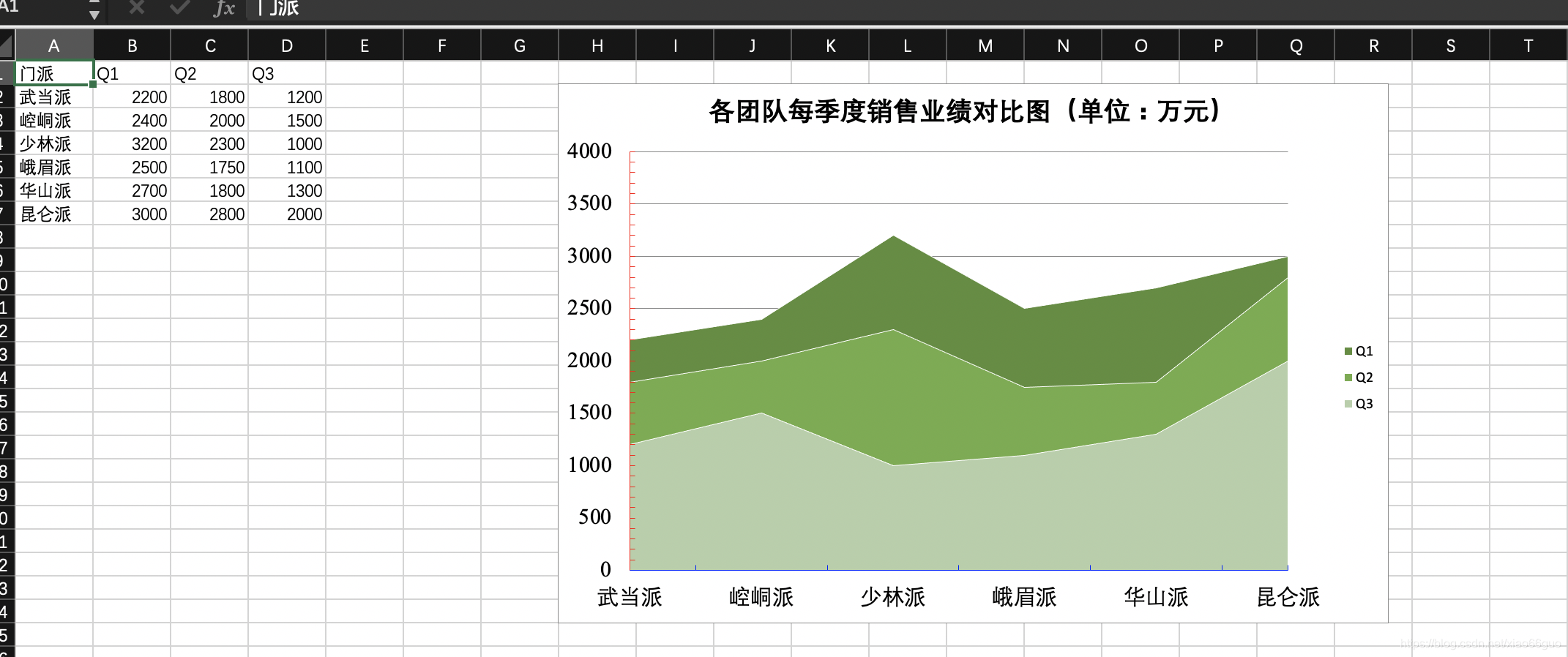 Python中利用openpyxl对图表处理的相关详细操作(AreaChart3D、AreaChart2D中x,y,z轴添加和颜色设置、字体 ...