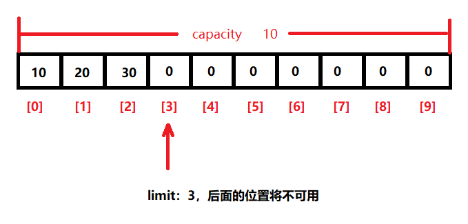 [ͼƬתʧ,Դվз,齫ͼƬֱϴ(img-hmrdFzyk-1625560220395)(E:/Java/02׶_javaԽ׼/02׶_javaԽۿμ/day14-Socket̡NIO,AIO/01_ʼ/img/10.png)]