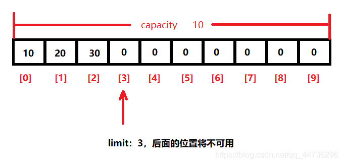 [ͼƬתʧ,Դվз,齫ͼƬֱϴ(img-hmrdFzyk-1625560220395)(E:/Java/02׶_javaԽ׼/02׶_javaԽۿμ/day14-Socket̡NIO,AIO/01_ʼ/img/10.png)]