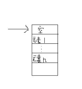 Iterator主要有三个方法：hasNext()、next()、remove()详解