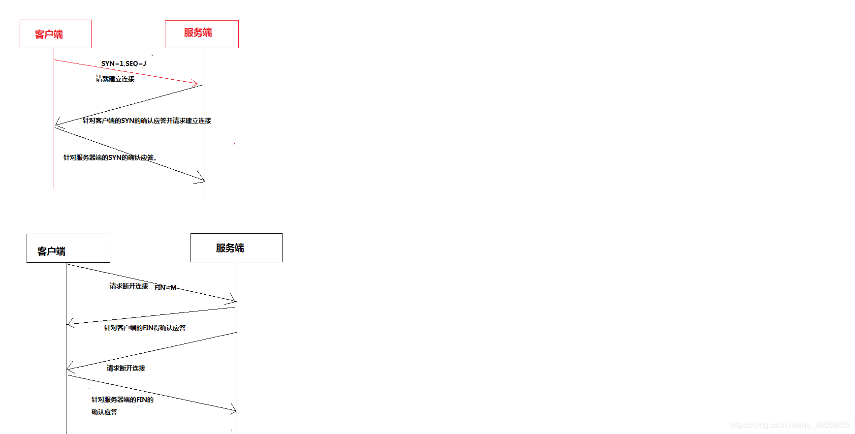 TCP图示描述
