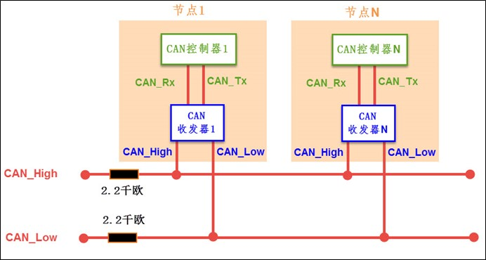 Base 4 0 Can总线电气特性 物理层 竹影行风的博客 Csdn博客 Can总线电气特性