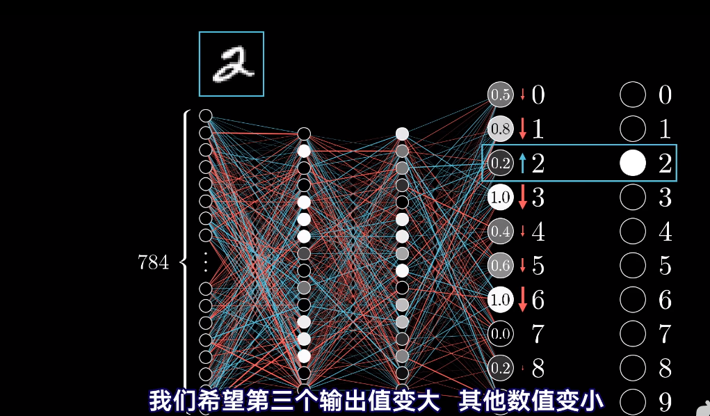 多层感知机理解(多层感知机原理)