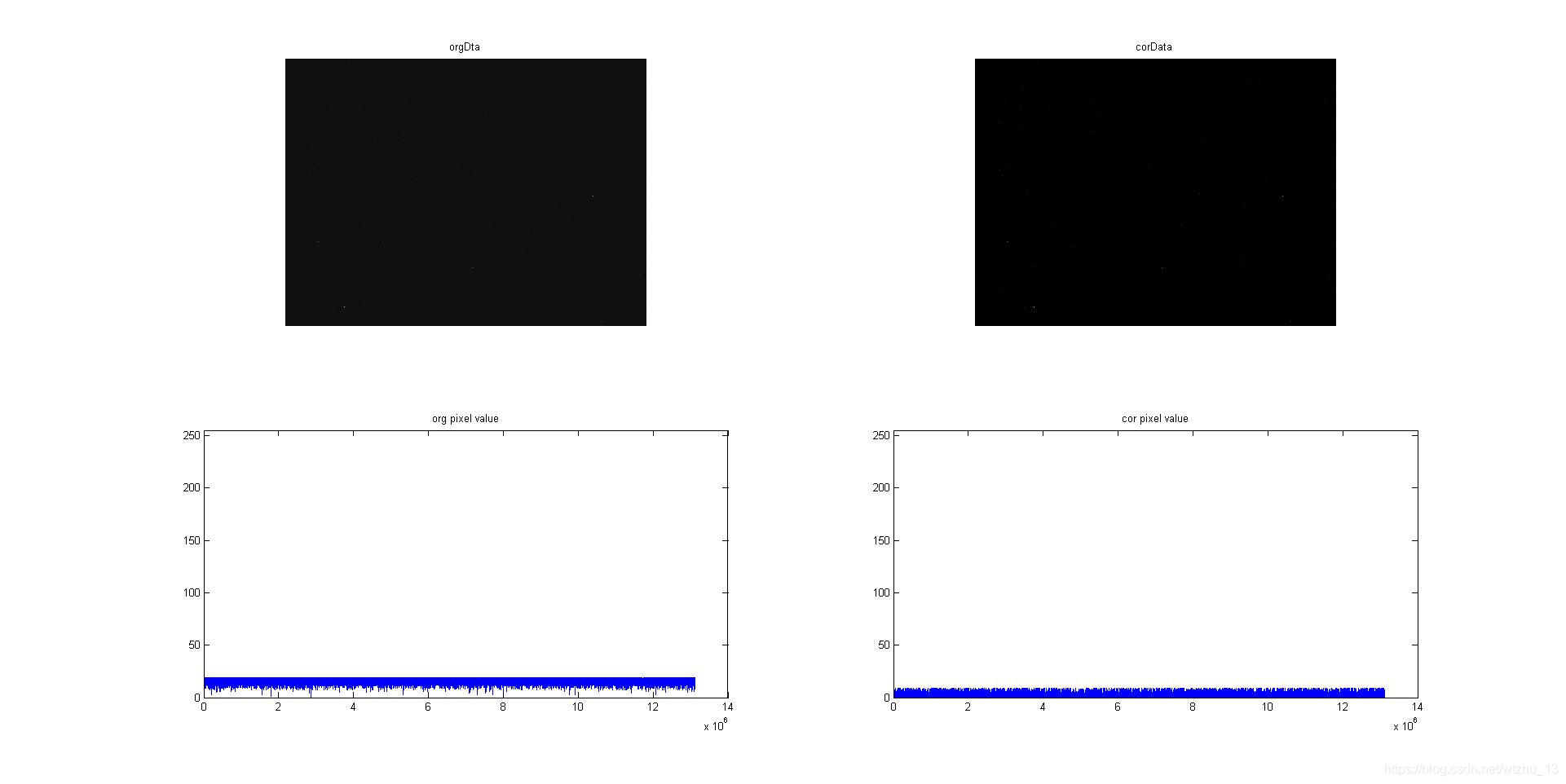 ISP——BLC(Black Level Correction)_bl的矫正现在一般会分为sensor端CSDN博客