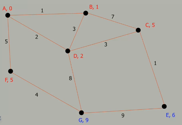 2_Dijkstra’s Algorithm_宾夕法尼亚大学机器人运动规划专项课程【学习笔记(附 Dijkstra’s Algorithm ...