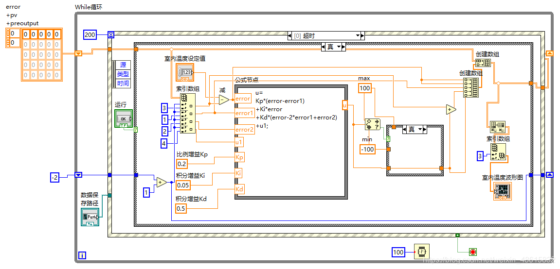 LabVIEW简单的PID控制程序_labview pid控制教程-CSDN博客