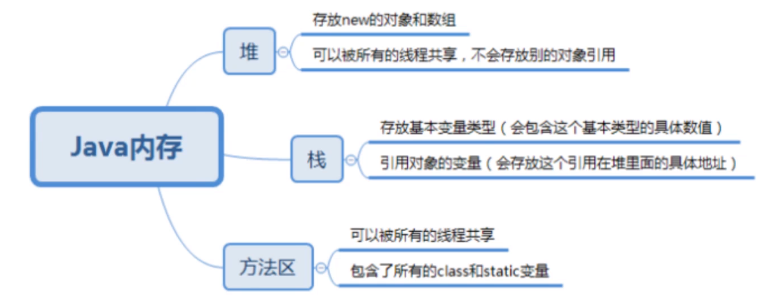 insert image description here