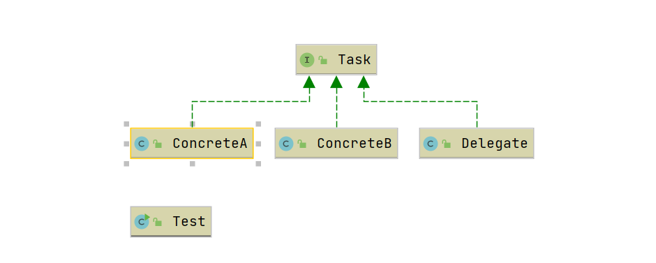 Java基础-委派模式_java 委托模式-CSDN博客