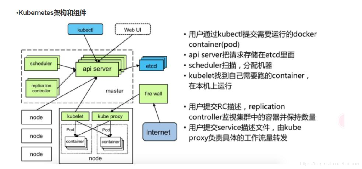 kubernetes简介