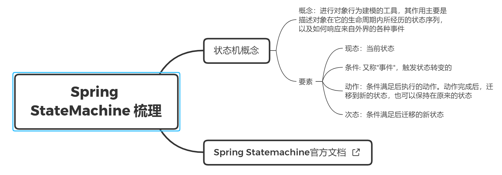 spring-statemachine