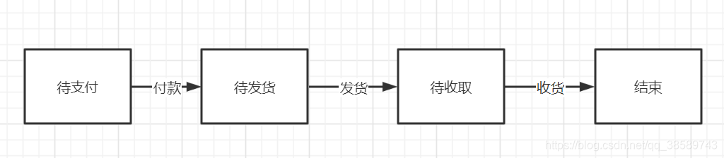 状态转换