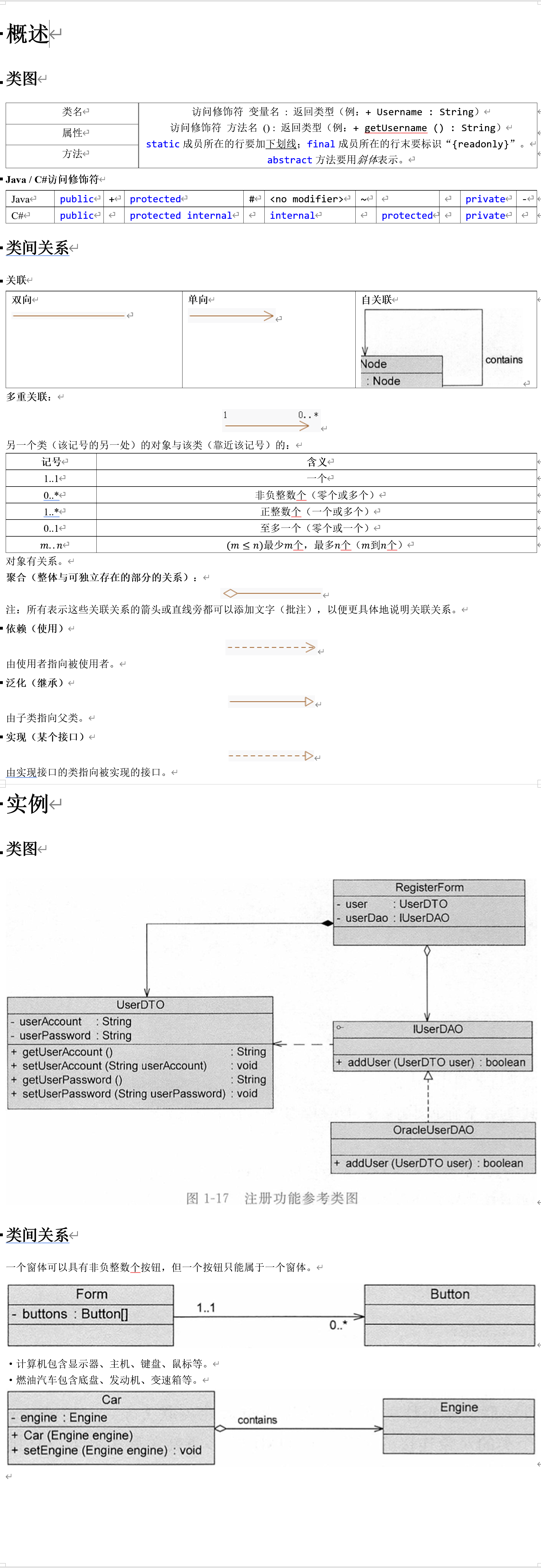 UML 类图各符号含义速查