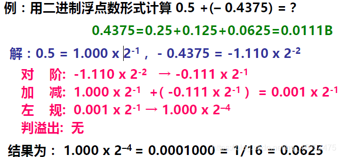 《深入理解计算机系统》笔记-信息的表示和处理