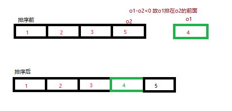 集合中的compare方法返回值说明[通俗易懂]