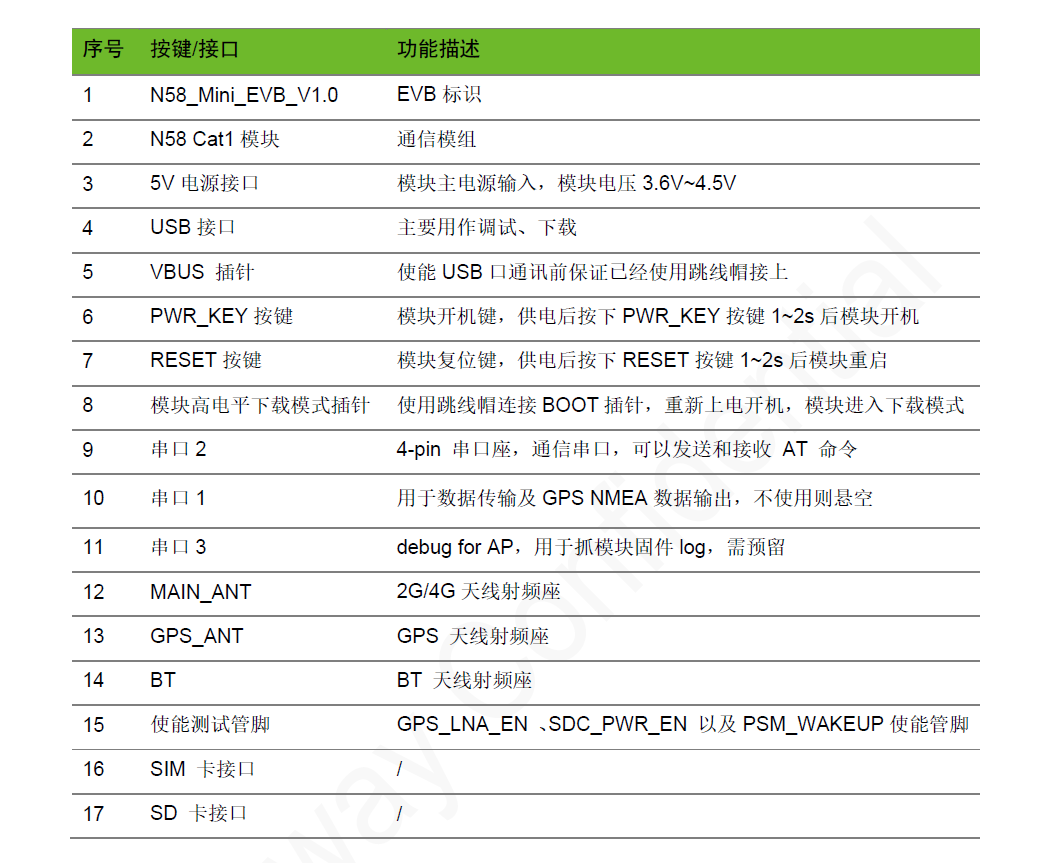 HaaS轻应用（JavaScript）快速开始 @ N58_neoway N58-ca Opencpu-CSDN博客