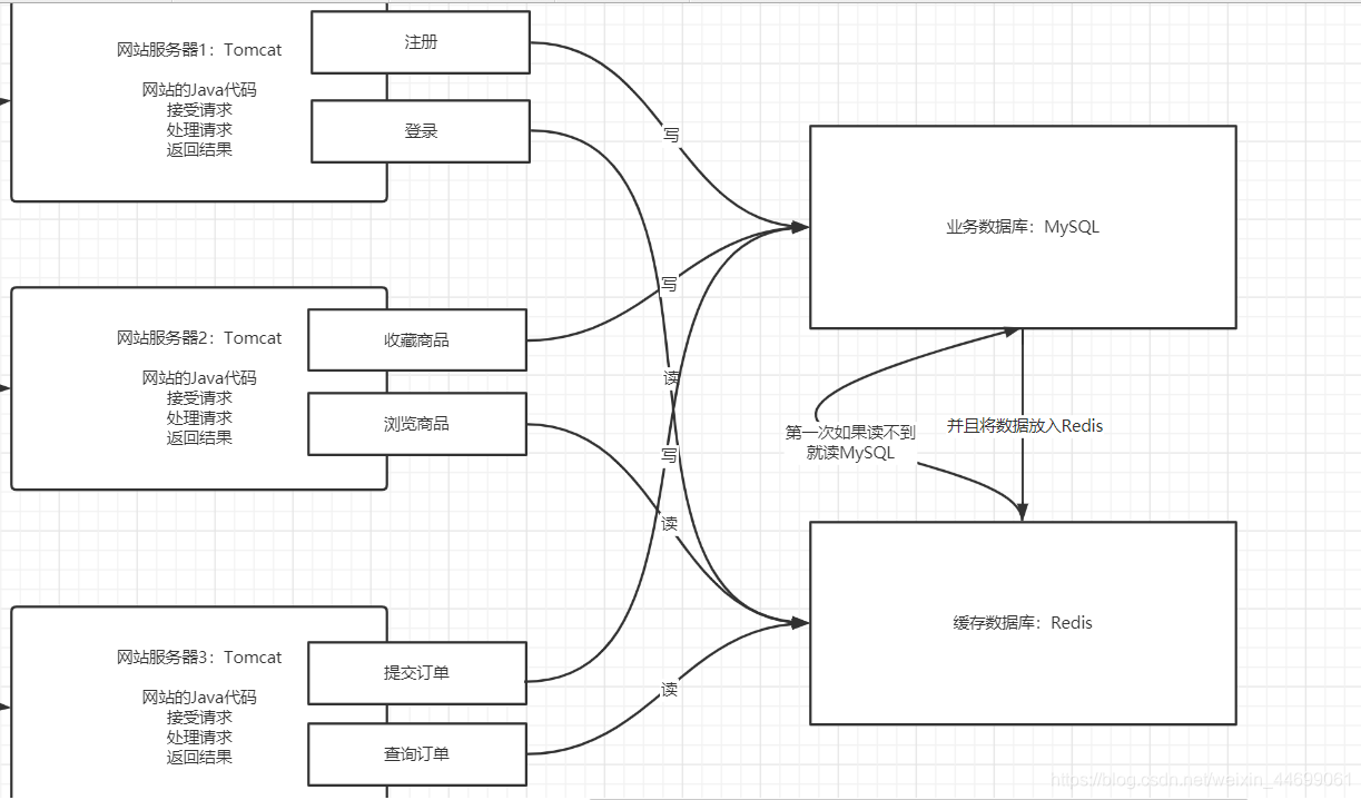 [外链图片转存失败,源站可能有防盗链机制,建议将图片保存下来直接上传(img-21MMIU5s-1625580587556)(Redis.assets/image-20210519220547502.png)]