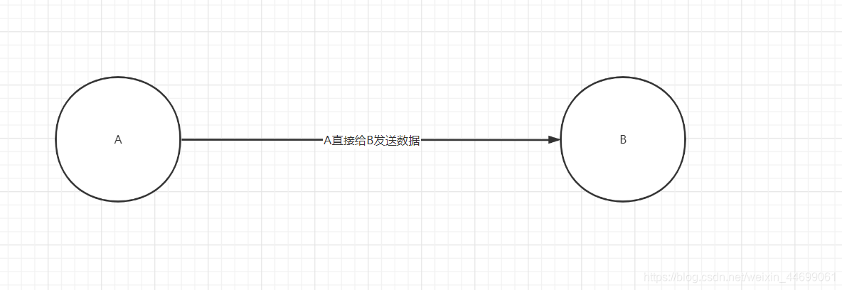 [外链图片转存失败,源站可能有防盗链机制,建议将图片保存下来直接上传(img-8GPuBWkG-1625580587570)(Redis.assets/image-20210521164750764.png)]