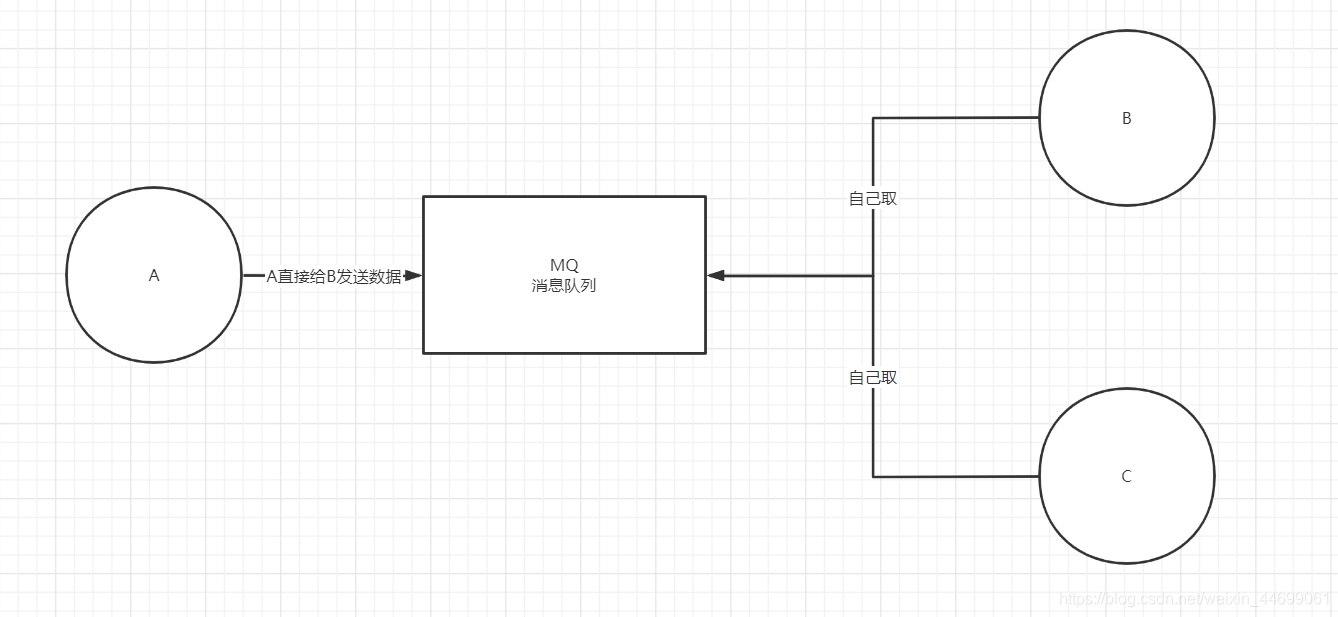 [外链图片转存失败,源站可能有防盗链机制,建议将图片保存下来直接上传(img-gN1Q7M1f-1625580587572)(Redis.assets/image-20210521164756274.png)]