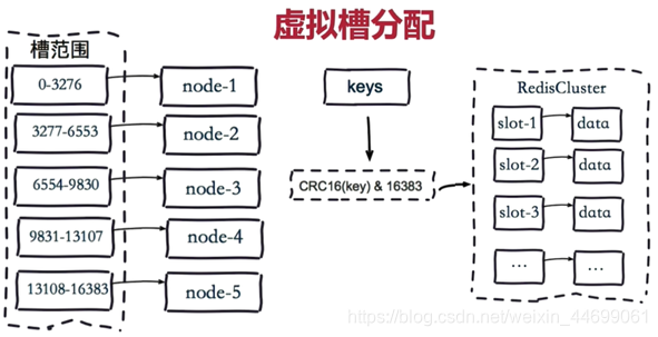 [外链图片转存失败,源站可能有防盗链机制,建议将图片保存下来直接上传(img-fGxLnKkl-1625580587579)(Redis.assets/image-20210521170535160.png)]