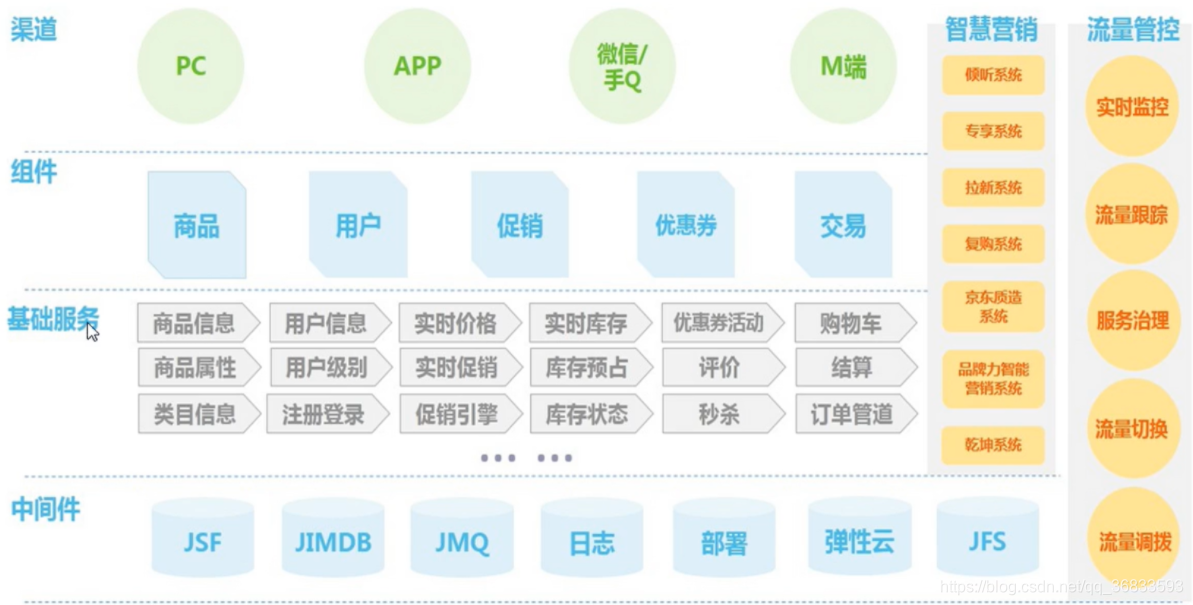 [外链图片转存失败,源站可能有防盗链机制,建议将图片保存下来直接上传(img-1xEERnx2-1625581190680)(https://s3-us-west-2.amazonaws.com/secure.notion-static.com/dc422c9c-a9f8-43f9-839d-aed92bc6ec96/Untitled.png)]