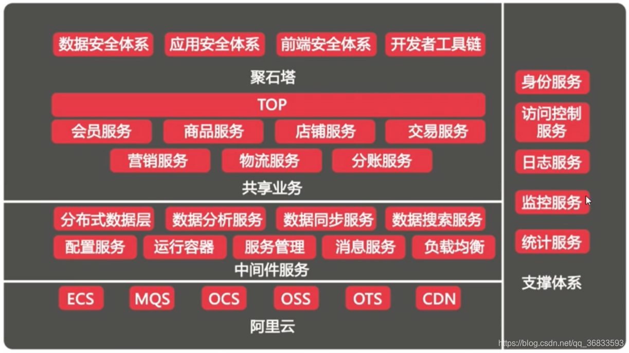 [外链图片转存失败,源站可能有防盗链机制,建议将图片保存下来直接上传(img-VOQ6kTD4-1625581190681)(https://s3-us-west-2.amazonaws.com/secure.notion-static.com/9f7f3404-6c5e-4408-aead-8faab802892d/Untitled.png)]