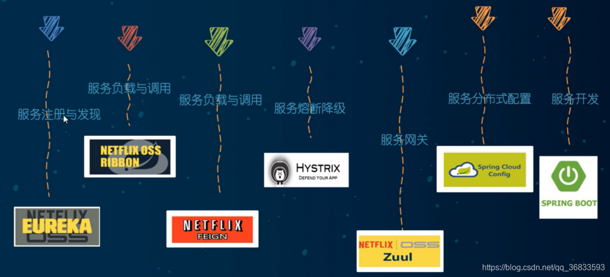 [外链图片转存失败,源站可能有防盗链机制,建议将图片保存下来直接上传(img-O8i1y9tW-1625581190686)(https://s3-us-west-2.amazonaws.com/secure.notion-static.com/e073688e-5471-4c5f-893b-a156d379c139/Untitled.png)]