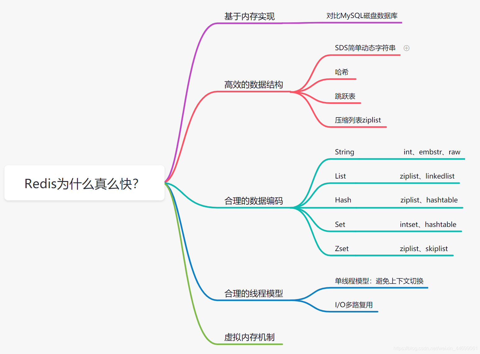 [外链图片转存失败,源站可能有防盗链机制,建议将图片保存下来直接上传(img-t1iCGLoh-1625581931736)(Redis.assets/image-20210627151531355.png)]