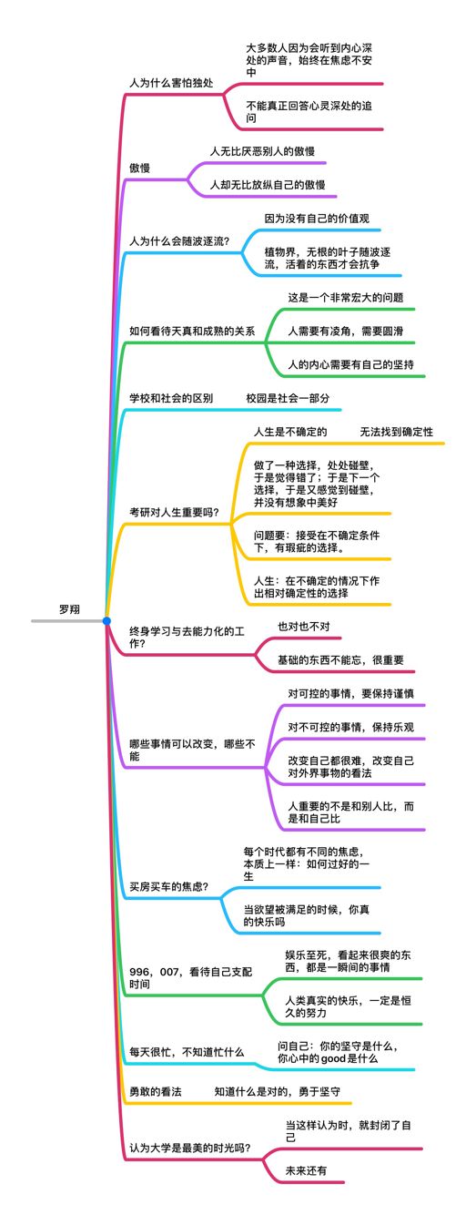 罗翔老师 访谈笔记