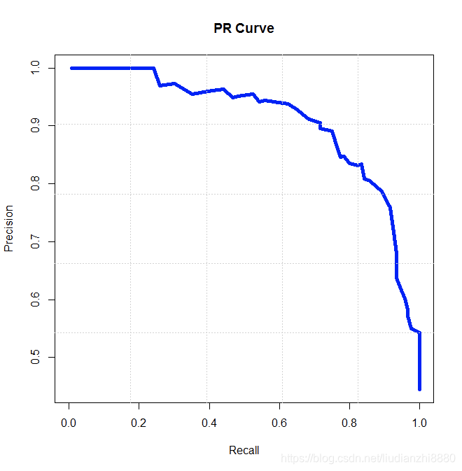 PR曲线图
