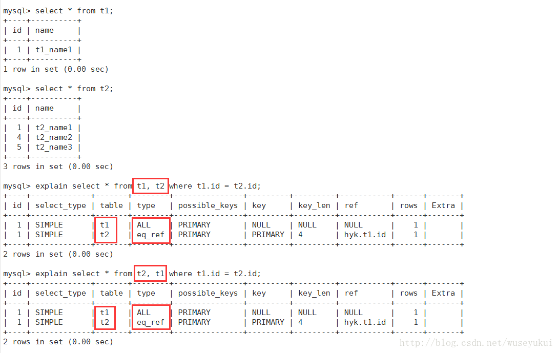 Mysql 查看执行计划-每日运维网 Mysql 查看执行计划-每日运维网