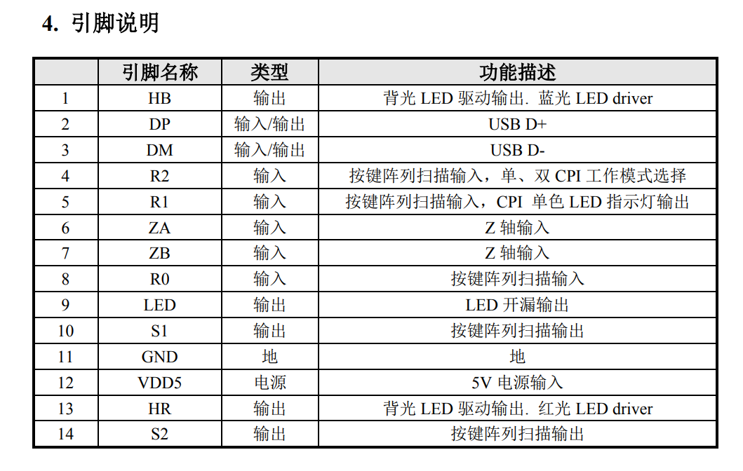 嵌入式牧马人g3电子竞技鼠标拆解分析