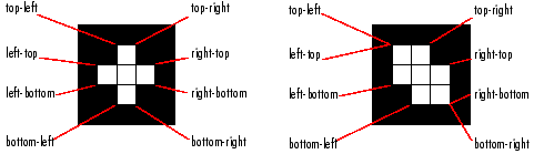 Python实现MATLAB函数regionprops(BW, ‘Extrema‘)功能_python regionprops-CSDN博客