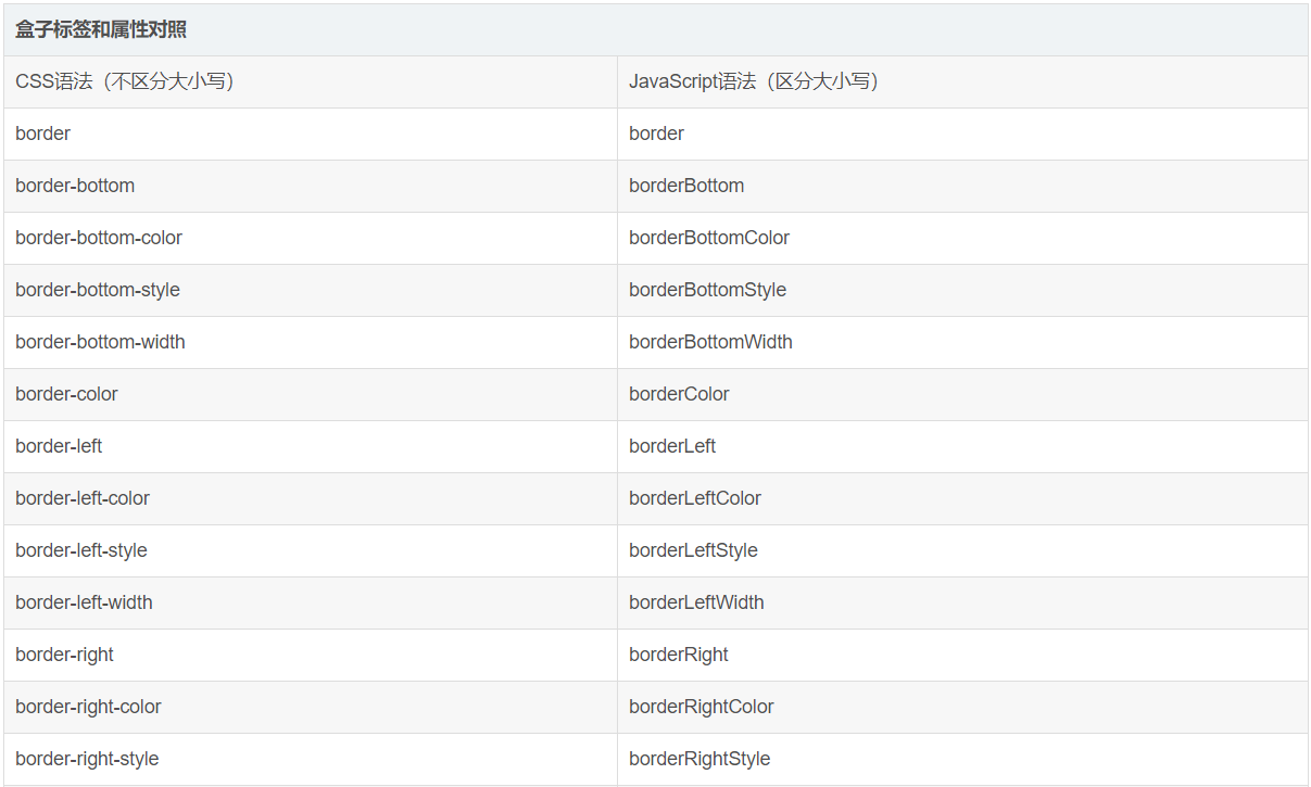 js通过标签元素id，用document.getElementById().style设置标签元素的css属性CSDN博客