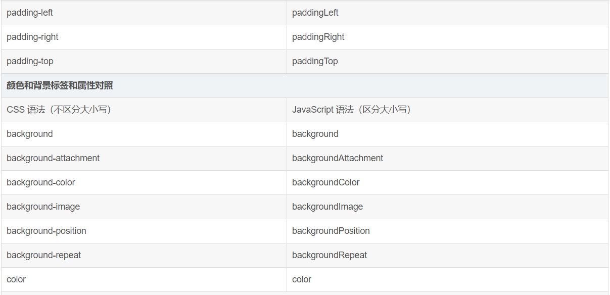 js通过标签元素id，用document.getElementById().style设置标签元素的css属性CSDN博客