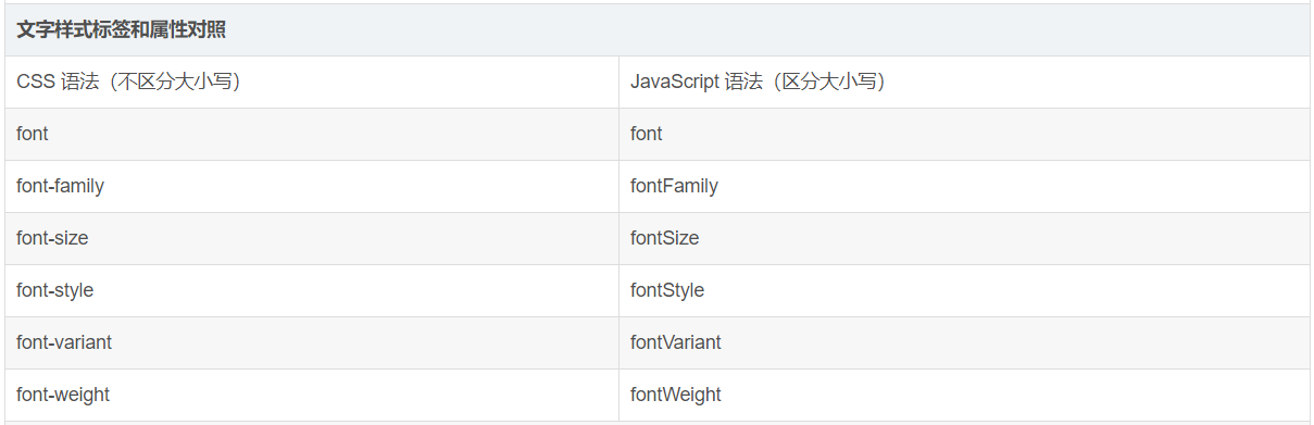 js-id-document-getelementbyid-style-css-csdn